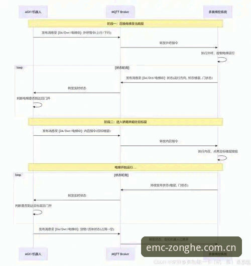 EMC易倍体育V2.0.5版本详解：下载流程与体验升级