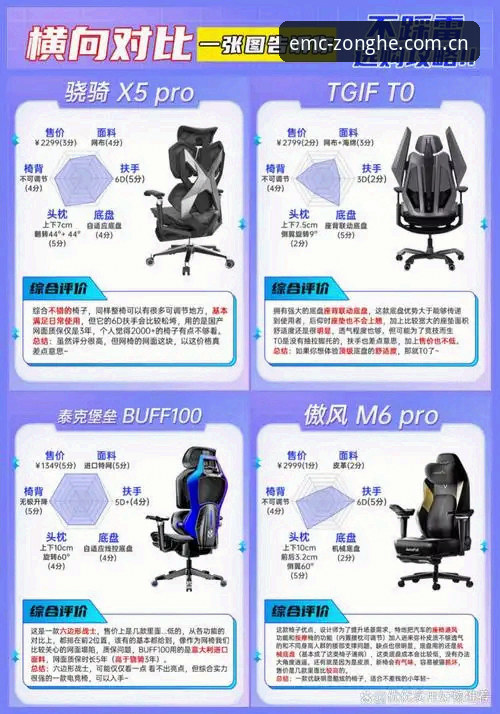 易倍体育平台对比：EMC易倍真的是官方直营吗？技术评测告诉你答案