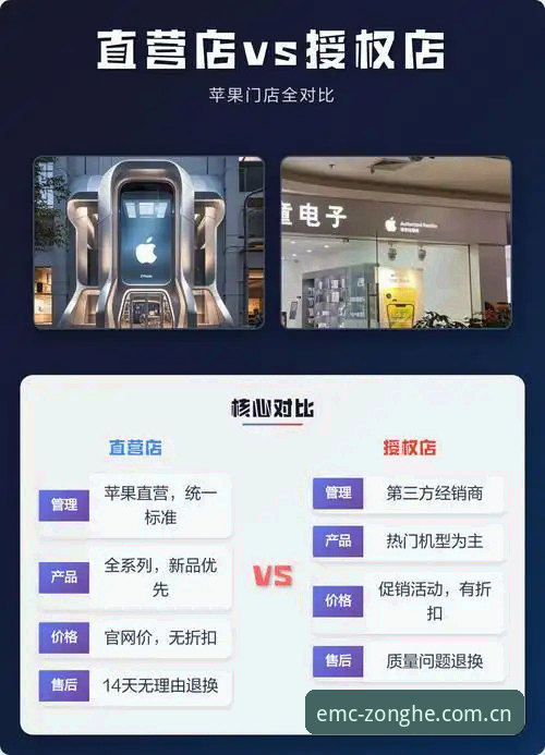 官方直营平台与第三方渠道对比：易倍体育客户端的差异化体验解析
